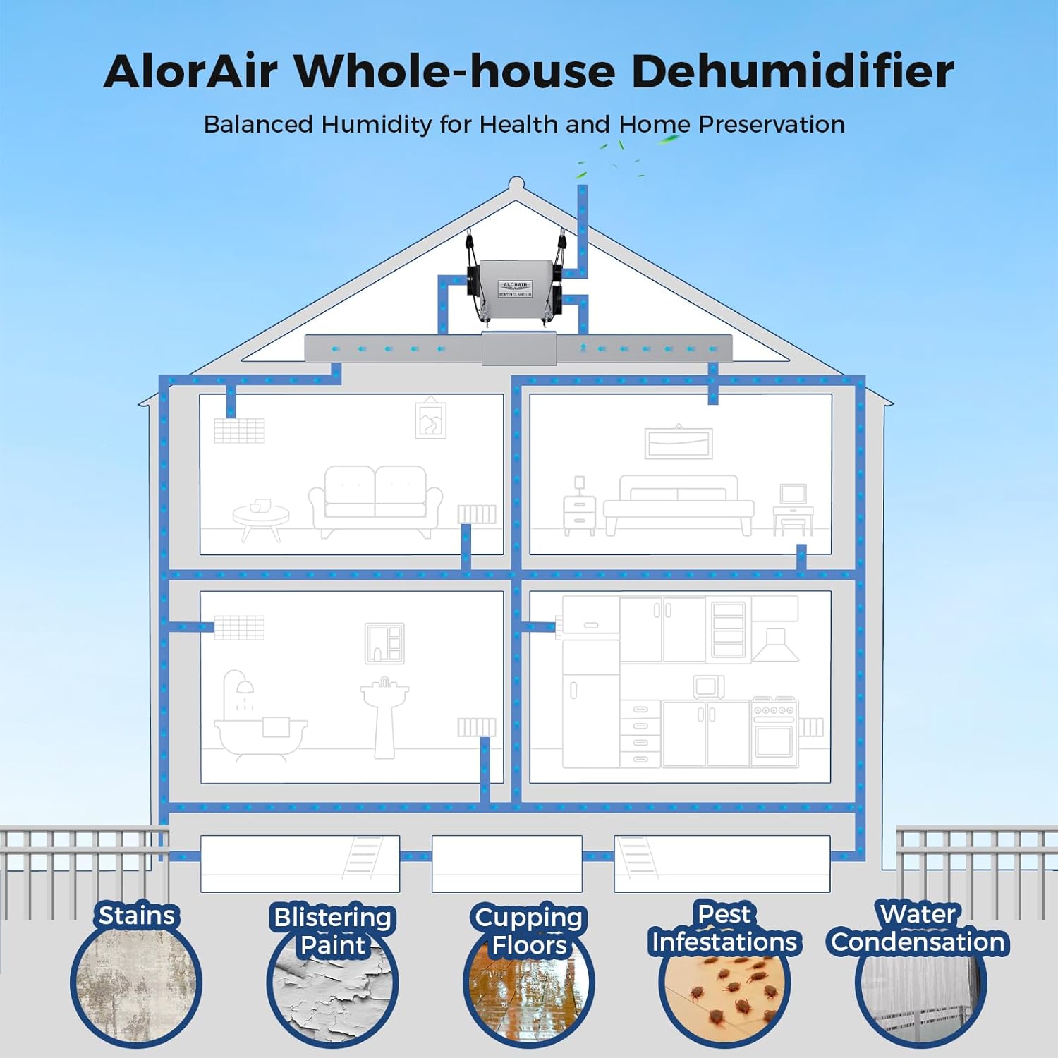 AlorAirĀ® Sentinel WHD 120 Whole Home Dehumidifier - Image 10