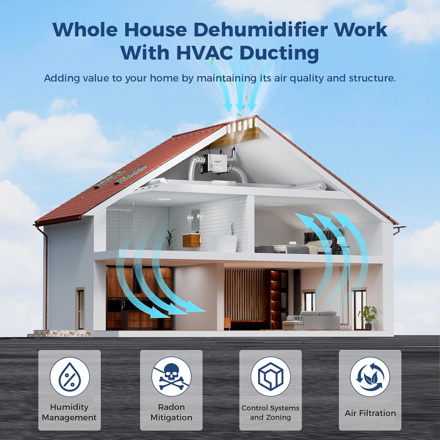 AlorAirĀ® Sentinel WHD 120 Whole Home Dehumidifier - Image 8