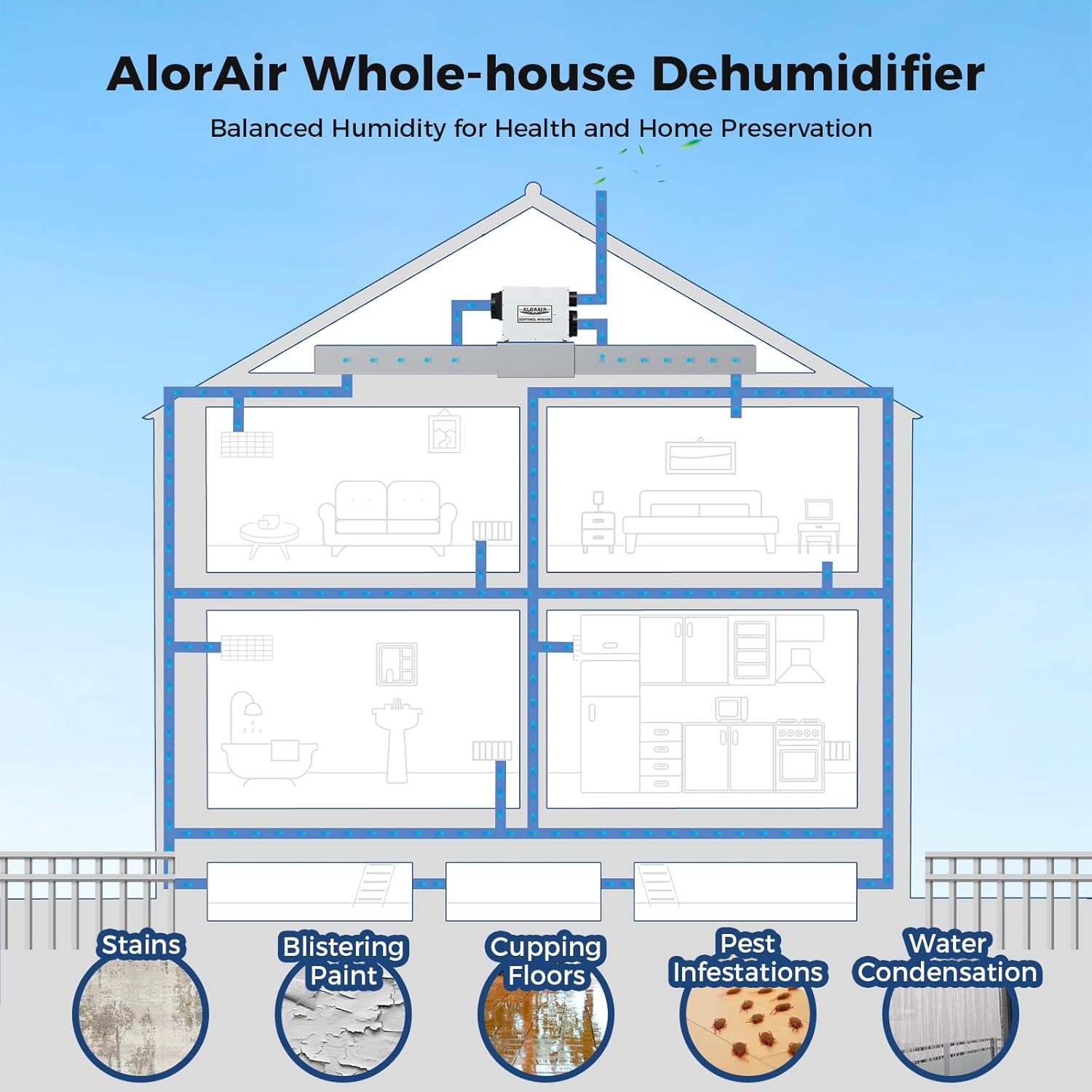 AlorAir® Sentinel WHD 150 Whole Home Dehumidifier - Image 8