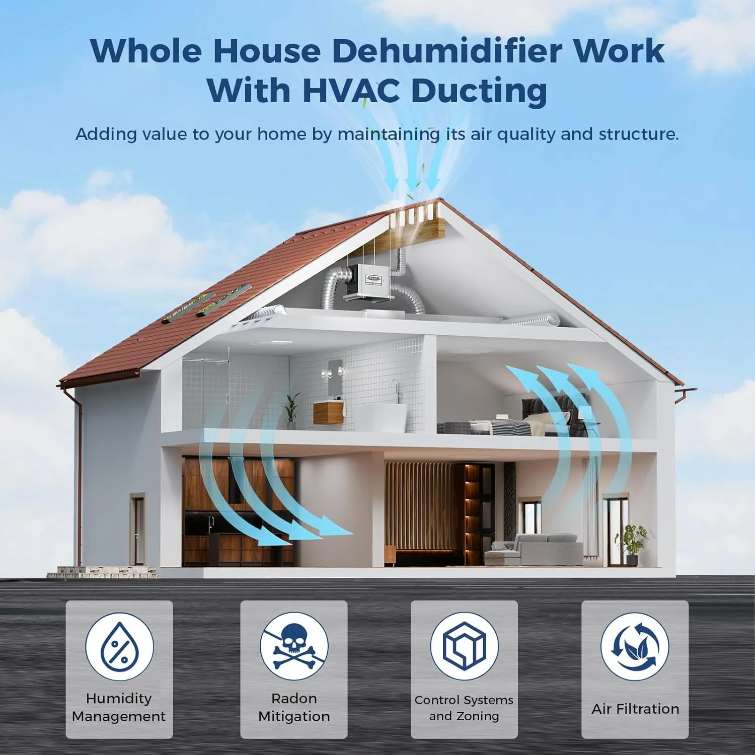 AlorAir® Sentinel WHD 150 Whole Home Dehumidifier - Image 9