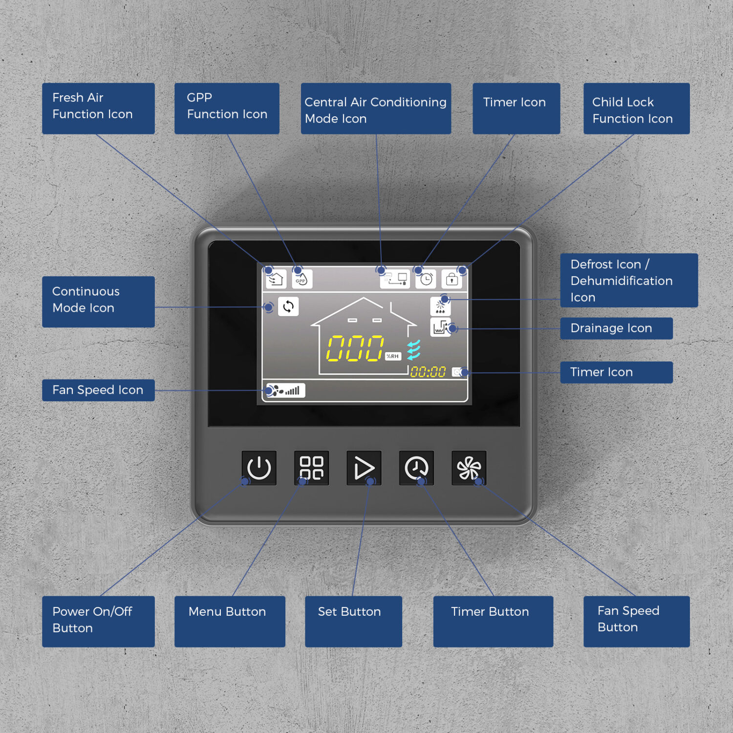 AlorAir Remote Controller for Sentinel WHD100/WHD120 Whole Home Dehumidifiers